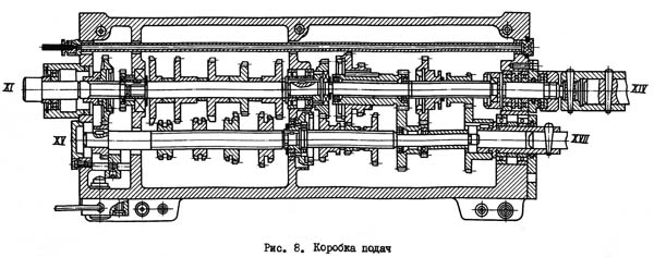 1м63ф101 Коробка подач токарно-гвинторізного верстата
